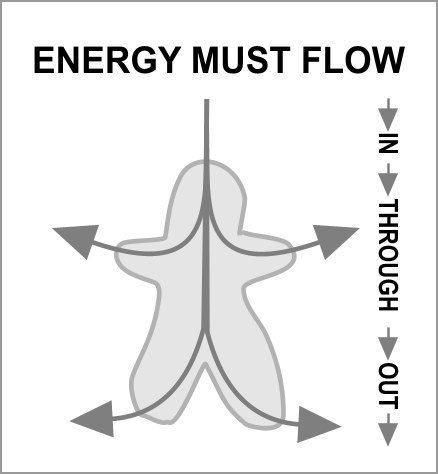 EFT Energy must flow diagram